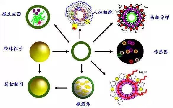 20大未来有潜力的新米乐 M6米乐材料(图12) 20大未来有潜力的新米乐 M6米乐材料(图12)