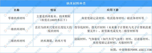 探索纳米材料赛道 纳米米乐 M6米乐材料前景如何?(图1) 探索纳米材料赛道 纳米米乐 M6米乐材料前景如何?(图1)