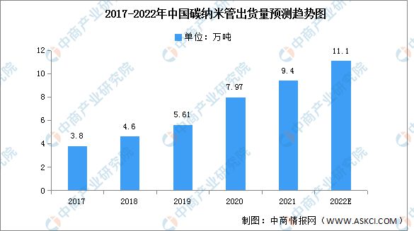 探索纳米材料赛道 纳米米乐 M6米乐材料前景如何?(图4) 探索纳米材料赛道 纳米米乐 M6米乐材料前景如何?(图4)