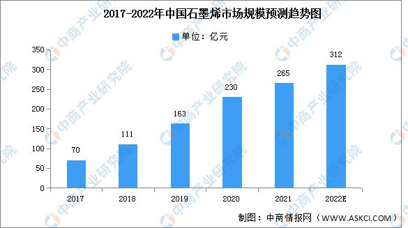 探索纳米材料赛道 纳米米乐 M6米乐材料前景如何?(图5) 探索纳米材料赛道 纳米米乐 M6米乐材料前景如何?(图5)