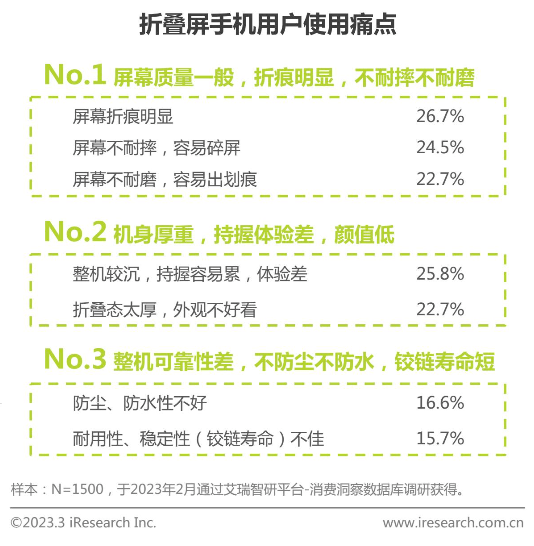 米乐 M6米乐轻薄之上折叠屏手机真能实现“十项全能”?(图3) 米乐 M6米乐轻薄之上折叠屏手机真能实现“十项全能”?(图3)