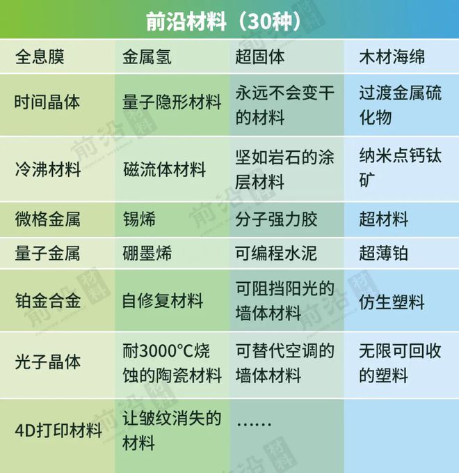 米乐M6 米乐30种全球最具潜力、最前沿新材料(图1) 米乐M6 米乐30种全球最具潜力、最前沿新材料(图1)