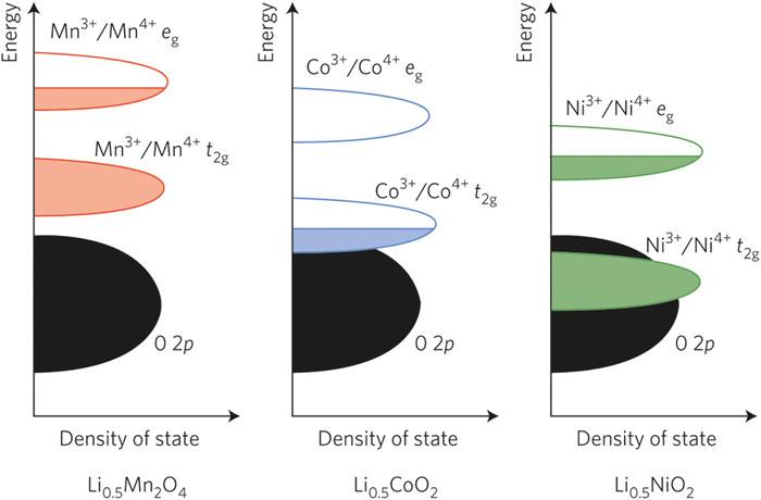 米乐 M6米乐Nature Nanotechnology最新综述:纳米技术在电动车动力电池材料发展中的应用(图3) 米乐 M6米乐Nature Nanotechnology最新综述:纳米技术在电动车动力电池材料发展中的应用(图3)