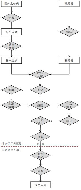米乐M6 米乐年产 2 万吨超细二氧化硅气凝胶系列产品项目可行性研究报告(图2) 米乐M6 米乐年产 2 万吨超细二氧化硅气凝胶系列产品项目可行性研究报告(图2)