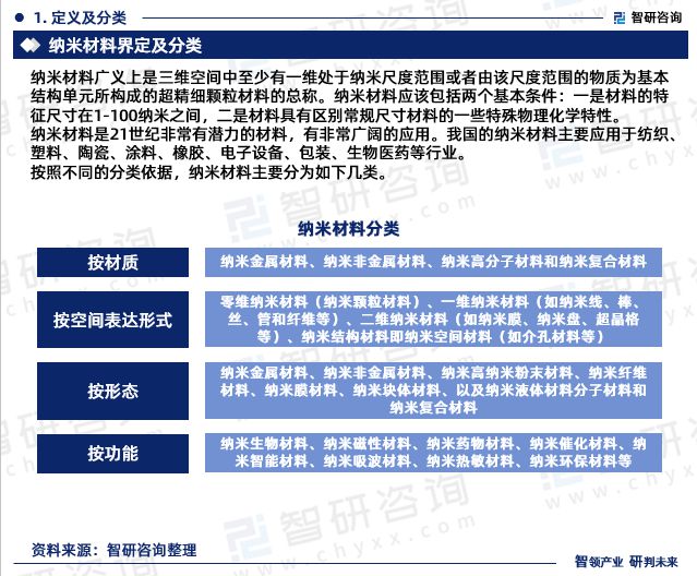2023年中国纳米行业现状及未来发展趋势研究报告(智研米乐M6 米乐咨询发布)(图3) 2023年中国纳米行业现状及未来发展趋势研究报告(智研米乐M6 米乐咨询发布)(图3)