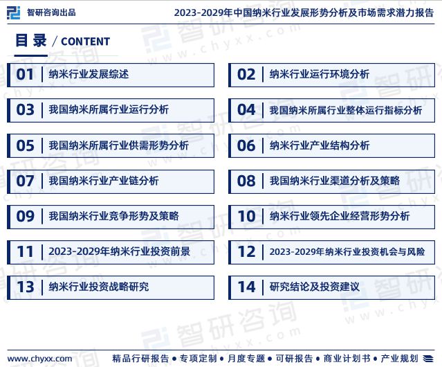 2023年中国纳米行业现状及未来发展趋势研究报告(智研米乐M6 米乐咨询发布)(图2) 2023年中国纳米行业现状及未来发展趋势研究报告(智研米乐M6 米乐咨询发布)(图2)