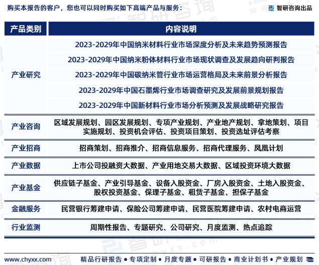 2023年中国纳米行业现状及未来发展趋势研究报告(智研米乐M6 米乐咨询发布)(图8) 2023年中国纳米行业现状及未来发展趋势研究报告(智研米乐M6 米乐咨询发布)(图8)