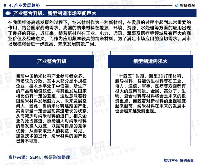 2023年中国纳米行业现状及未来发展趋势研究报告(智研米乐M6 米乐咨询发布)(图7) 2023年中国纳米行业现状及未来发展趋势研究报告(智研米乐M6 米乐咨询发布)(图7)