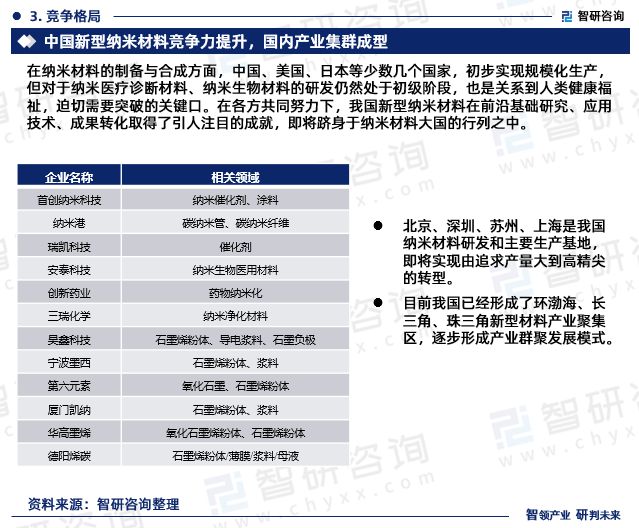 2023年中国纳米行业现状及未来发展趋势研究报告(智研米乐M6 米乐咨询发布)(图6) 2023年中国纳米行业现状及未来发展趋势研究报告(智研米乐M6 米乐咨询发布)(图6)