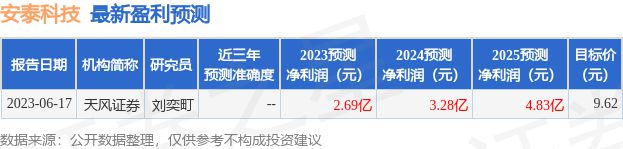 米乐M6 米乐安泰科技:有知名机构景林资产参与的多家机构于7月14日调研我司(图1) 米乐M6 米乐安泰科技:有知名机构景林资产参与的多家机构于7月14日调研我司(图1)