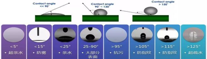 米乐M6 米乐科技成果汇编2023第一期(新材料)(图1) 米乐M6 米乐科技成果汇编2023第一期(新材料)(图1)