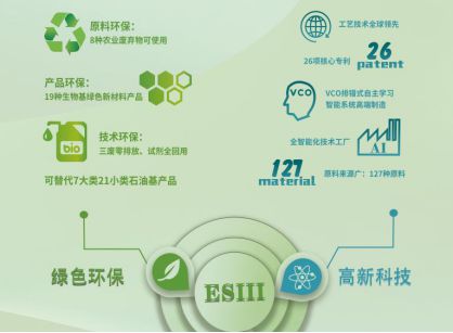 米乐M6 米乐科技成果汇编2023第一期(新材料)(图4) 米乐M6 米乐科技成果汇编2023第一期(新材料)(图4)
