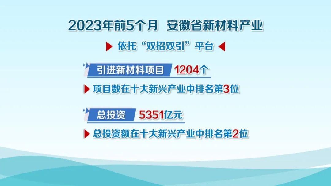 米乐M6 米乐【新时代新征程新伟业·安徽实践】(图9) 米乐M6 米乐【新时代新征程新伟业·安徽实践】(图9)