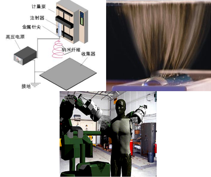 纳米纤维是净化雾霾PM25的核心材料——访环保纳米新材料专家杨大祥米乐 M6米乐博士(图1) 纳米纤维是净化雾霾PM25的核心材料——访环保纳米新材料专家杨大祥米乐 M6米乐博士(图1)
