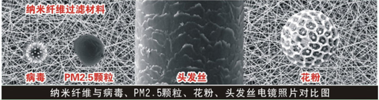纳米纤维是净化雾霾PM25的核心材料——访环保纳米新材料专家杨大祥米乐 M6米乐博士(图4) 纳米纤维是净化雾霾PM25的核心材料——访环保纳米新材料专家杨大祥米乐 M6米乐博士(图4)