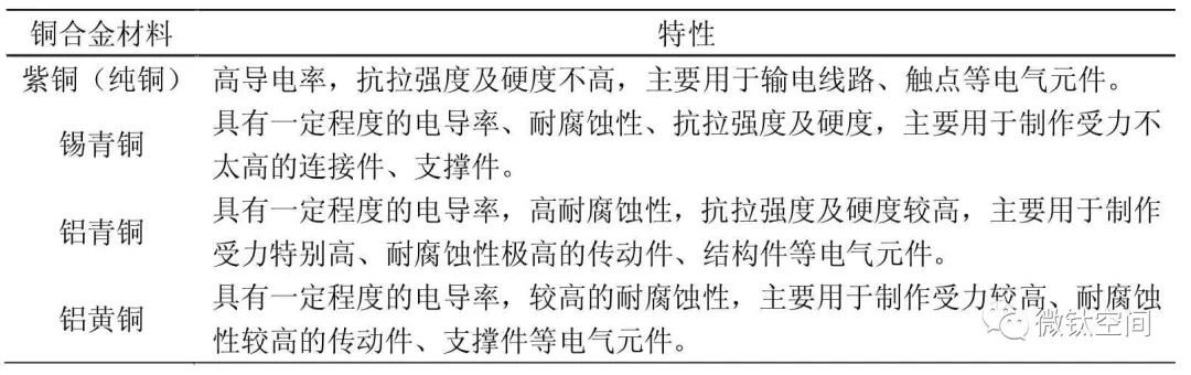 米乐 M6米乐四种类型的电气新材料在电气工程领域的应用(图1) 米乐 M6米乐四种类型的电气新材料在电气工程领域的应用(图1)