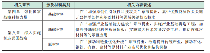分米乐 M6米乐享 全球新材料前沿发展趋势及我国前沿技术创新机遇深度报告(图5) 分米乐 M6米乐享 全球新材料前沿发展趋势及我国前沿技术创新机遇深度报告(图5)