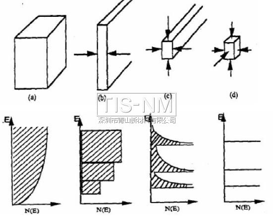 纳米乐 M6米乐米材料的多种特性(图2) 纳米乐 M6米乐米材料的多种特性(图2)