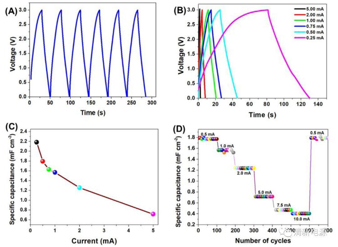 超电家族新材料——二维硅氧烯纳米片米乐M6 米乐(图2) 超电家族新材料——二维硅氧烯纳米片米乐M6 米乐(图2)