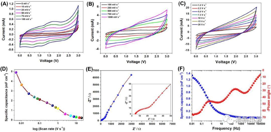 超电家族新材料——二维硅氧烯纳米片米乐M6 米乐(图1) 超电家族新材料——二维硅氧烯纳米片米乐M6 米乐(图1)