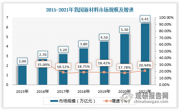米乐M6 米乐我国纳米材料行业现状分析 纳米碳酸钙需求量最高 市场形成两大研发中心布局(图1)