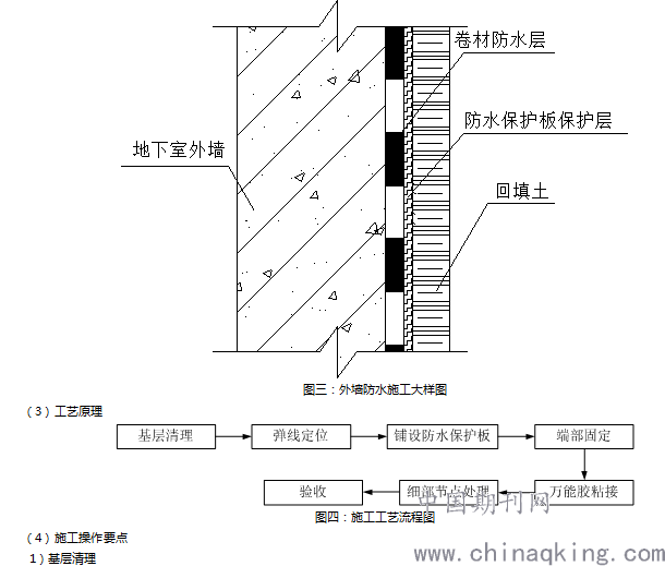 米乐 M6米乐深基坑地下室外墙与基坑护壁狭窄区域防水保护层创新技术应用 孙自飞(图3) 米乐 M6米乐深基坑地下室外墙与基坑护壁狭窄区域防水保护层创新技术应用 孙自飞(图3)