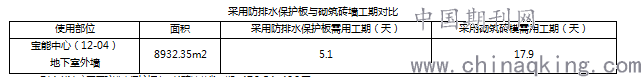 米乐 M6米乐深基坑地下室外墙与基坑护壁狭窄区域防水保护层创新技术应用 孙自飞(图6) 米乐 M6米乐深基坑地下室外墙与基坑护壁狭窄区域防水保护层创新技术应用 孙自飞(图6)