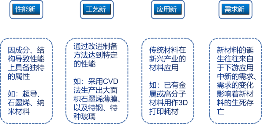 米乐 M6米乐新时代的“领跑者”——新材料(图1)