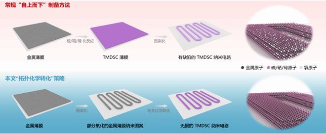 米乐M6 米乐南京大学吴培亨院士团队研制新型超导纳米线取得重要进展(图1) 米乐M6 米乐南京大学吴培亨院士团队研制新型超导纳米线取得重要进展(图1)