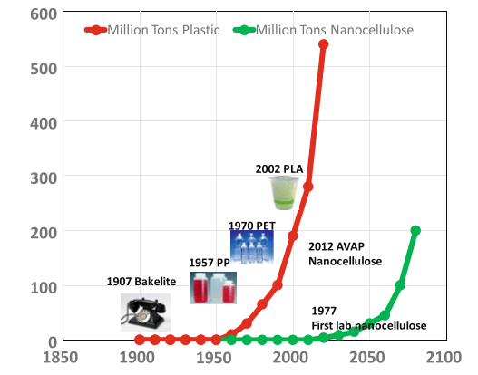 这种新材料潜力米乐 M6米乐需求3500万吨!院士怎么看(图2) 这种新材料潜力米乐 M6米乐需求3500万吨!院士怎么看(图2)