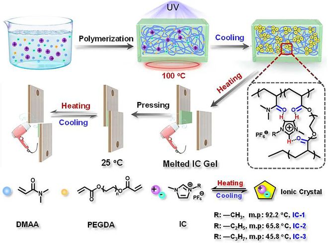 一新材料横米乐 M6米乐空出世改变世界超出你想象（第206期）(图3)
