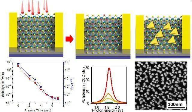 米乐M6 米乐揭秘未来丨100大潜力新材料(图95) 米乐M6 米乐揭秘未来丨100大潜力新材料(图95)