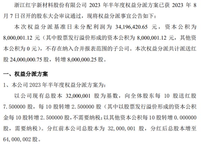 米乐M6 米乐红宇股份权益分派实施 每10股送红股75股 每10股转增25股(图1) 米乐M6 米乐红宇股份权益分派实施 每10股送红股75股 每10股转增25股(图1)