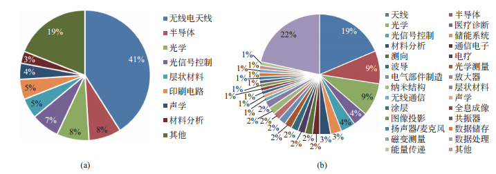 推米乐M6 米乐荐文章(图6) 推米乐M6 米乐荐文章(图6)
