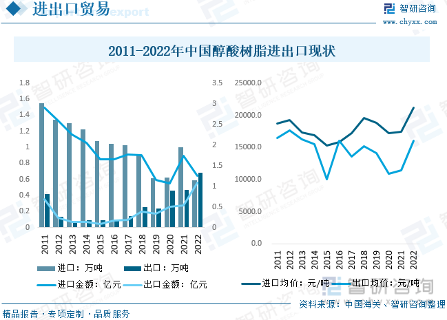 米乐 M6米乐2023年中国醇酸树脂行业现状及趋势分析：行业趋向环保、高性能方向发展新材料技术领域市场前景巨大[图](图7)