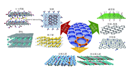 身为纳米级新材料的石墨烯它在各个环境中发挥着怎样的宏观润滑性?米乐M6 米乐(图1) 身为纳米级新材料的石墨烯它在各个环境中发挥着怎样的宏观润滑性?米乐M6 米乐(图1)