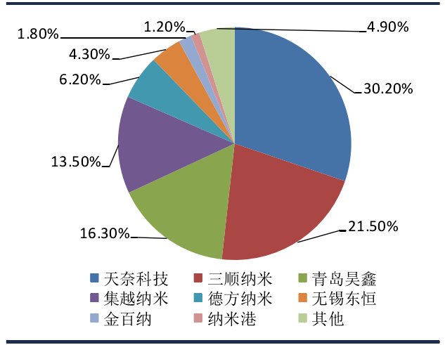 宣战!美国巨头‘卡博特’8亿豪购‘三米乐 M6米乐顺纳米’中国新秀‘天奈科技’准备好了吗?(图1) 宣战!美国巨头‘卡博特’8亿豪购‘三米乐 M6米乐顺纳米’中国新秀‘天奈科技’准备好了吗?(图1)