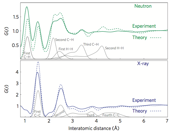 米乐 M6米乐不只有石墨烯碳纳米管 梳理新型碳纳米材料及其辅助机理研究方法(图4) 米乐 M6米乐不只有石墨烯碳纳米管 梳理新型碳纳米材料及其辅助机理研究方法(图4)