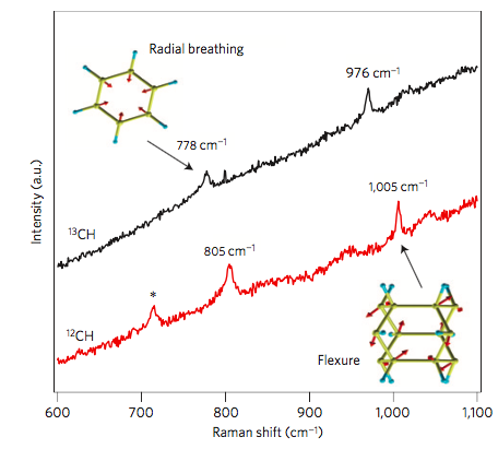 米乐 M6米乐不只有石墨烯碳纳米管 梳理新型碳纳米材料及其辅助机理研究方法(图5) 米乐 M6米乐不只有石墨烯碳纳米管 梳理新型碳纳米材料及其辅助机理研究方法(图5)