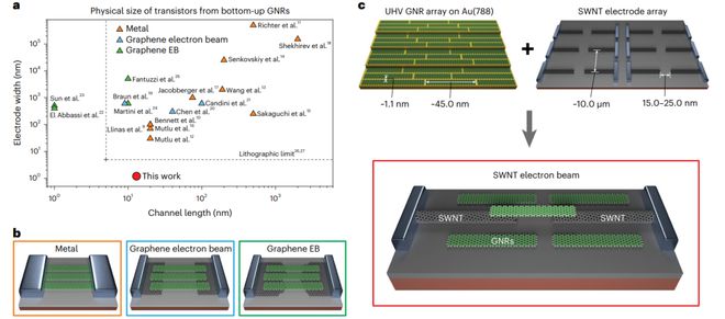 研究前沿:Natu米乐M6 米乐re Electronics-石墨烯纳米带(图2) 研究前沿:Natu米乐M6 米乐re Electronics-石墨烯纳米带(图2)