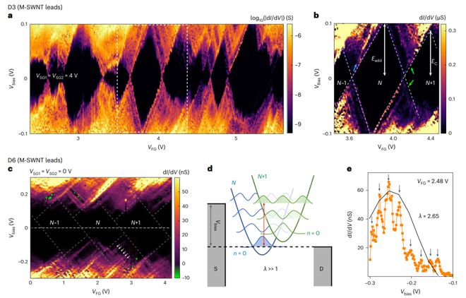 研究前沿:Natu米乐M6 米乐re Electronics-石墨烯纳米带(图4) 研究前沿:Natu米乐M6 米乐re Electronics-石墨烯纳米带(图4)