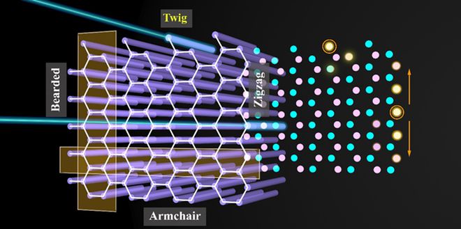 米乐M6 米乐【材料】首次发现!南开团队探出“新材料之王”的新边界(图1) 米乐M6 米乐【材料】首次发现!南开团队探出“新材料之王”的新边界(图1)