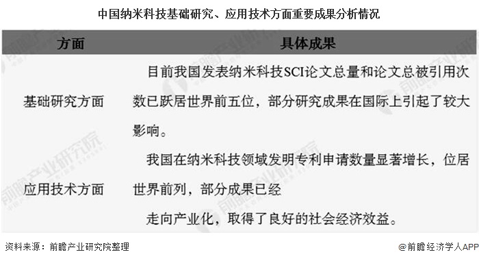 米乐M6 米乐2020年中国纳米材料行业发展现状分析 目前市场规模大约在千亿元左右(图4) 米乐M6 米乐2020年中国纳米材料行业发展现状分析 目前市场规模大约在千亿元左右(图4)