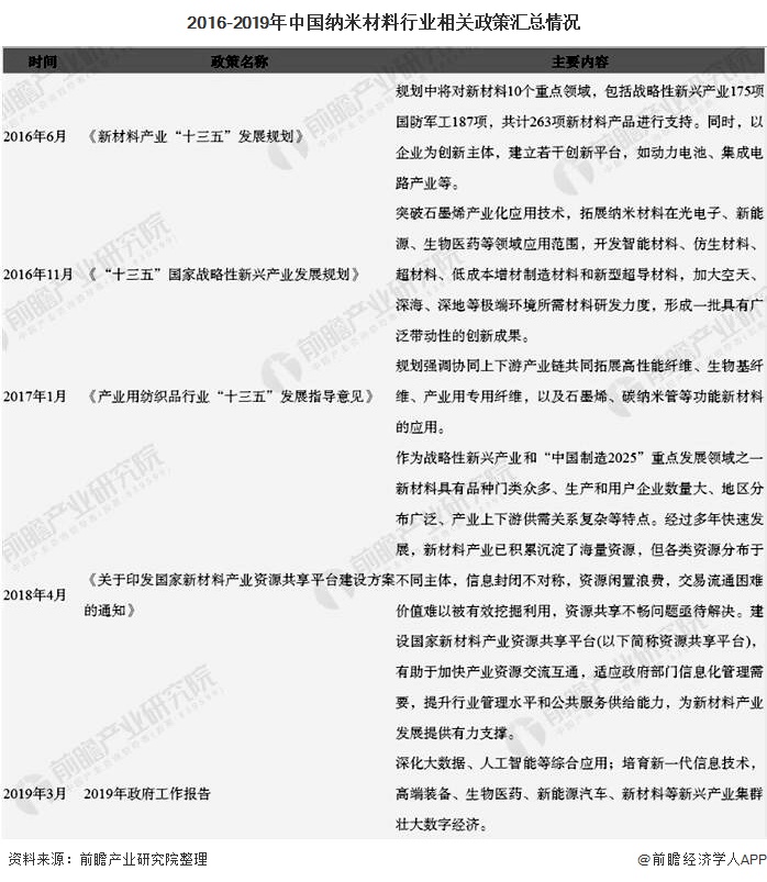 米乐M6 米乐2020年中国纳米材料行业发展现状分析 目前市场规模大约在千亿元左右(图3) 米乐M6 米乐2020年中国纳米材料行业发展现状分析 目前市场规模大约在千亿元左右(图3)