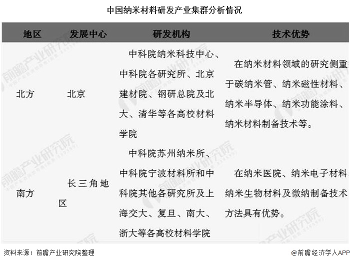 米乐M6 米乐2020年中国纳米材料行业发展现状分析 目前市场规模大约在千亿元左右(图7) 米乐M6 米乐2020年中国纳米材料行业发展现状分析 目前市场规模大约在千亿元左右(图7)