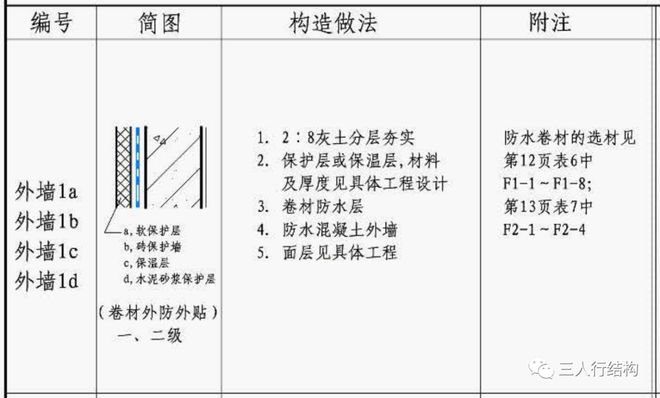 很多人忽视!地下室外墙防水米乐M6 米乐保护层采用普通聚苯板有隐患!(图1) 很多人忽视!地下室外墙防水米乐M6 米乐保护层采用普通聚苯板有隐患!(图1)