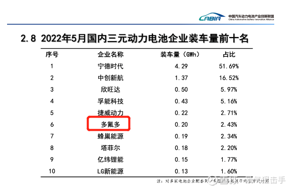米乐M6 米乐纳米硅粉--超级快充电池新材料的皇冠明珠!(图3) 米乐M6 米乐纳米硅粉--超级快充电池新材料的皇冠明珠!(图3)