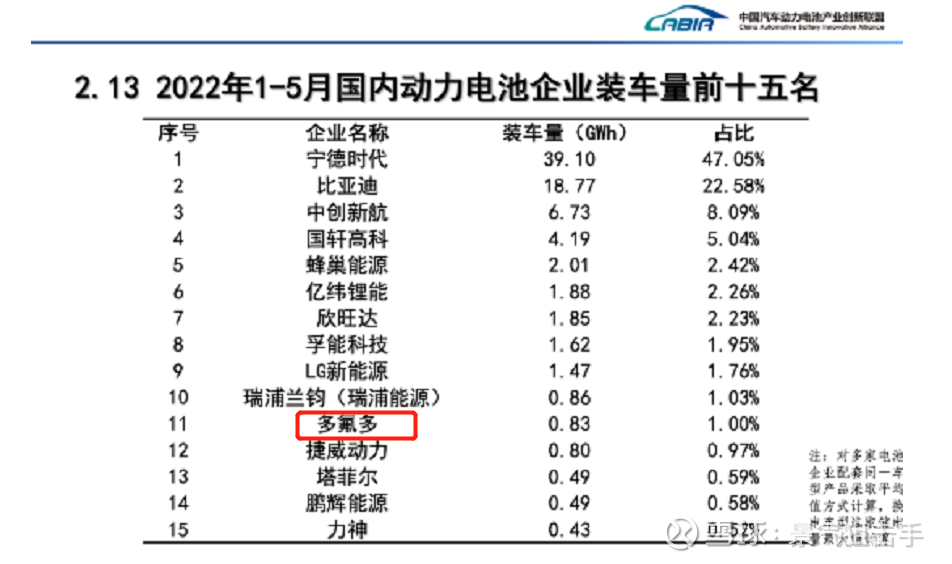 米乐M6 米乐纳米硅粉--超级快充电池新材料的皇冠明珠!(图4) 米乐M6 米乐纳米硅粉--超级快充电池新材料的皇冠明珠!(图4)