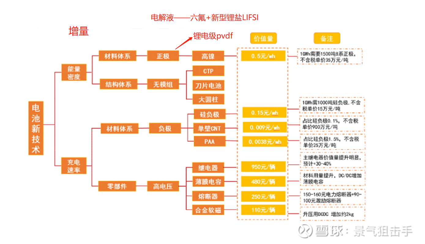 米乐M6 米乐纳米硅粉--超级快充电池新材料的皇冠明珠!(图5) 米乐M6 米乐纳米硅粉--超级快充电池新材料的皇冠明珠!(图5)
