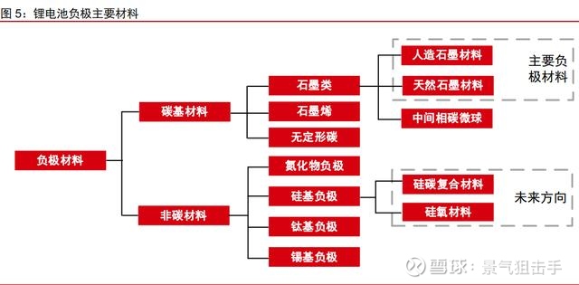 米乐M6 米乐纳米硅粉--超级快充电池新材料的皇冠明珠!(图6) 米乐M6 米乐纳米硅粉--超级快充电池新材料的皇冠明珠!(图6)